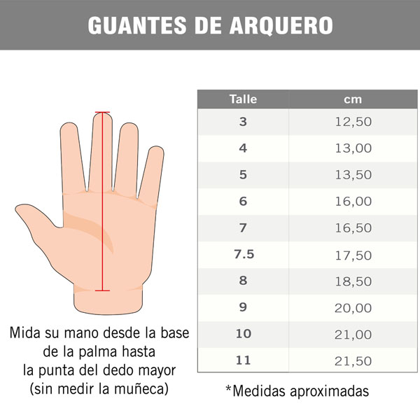 guantearquero